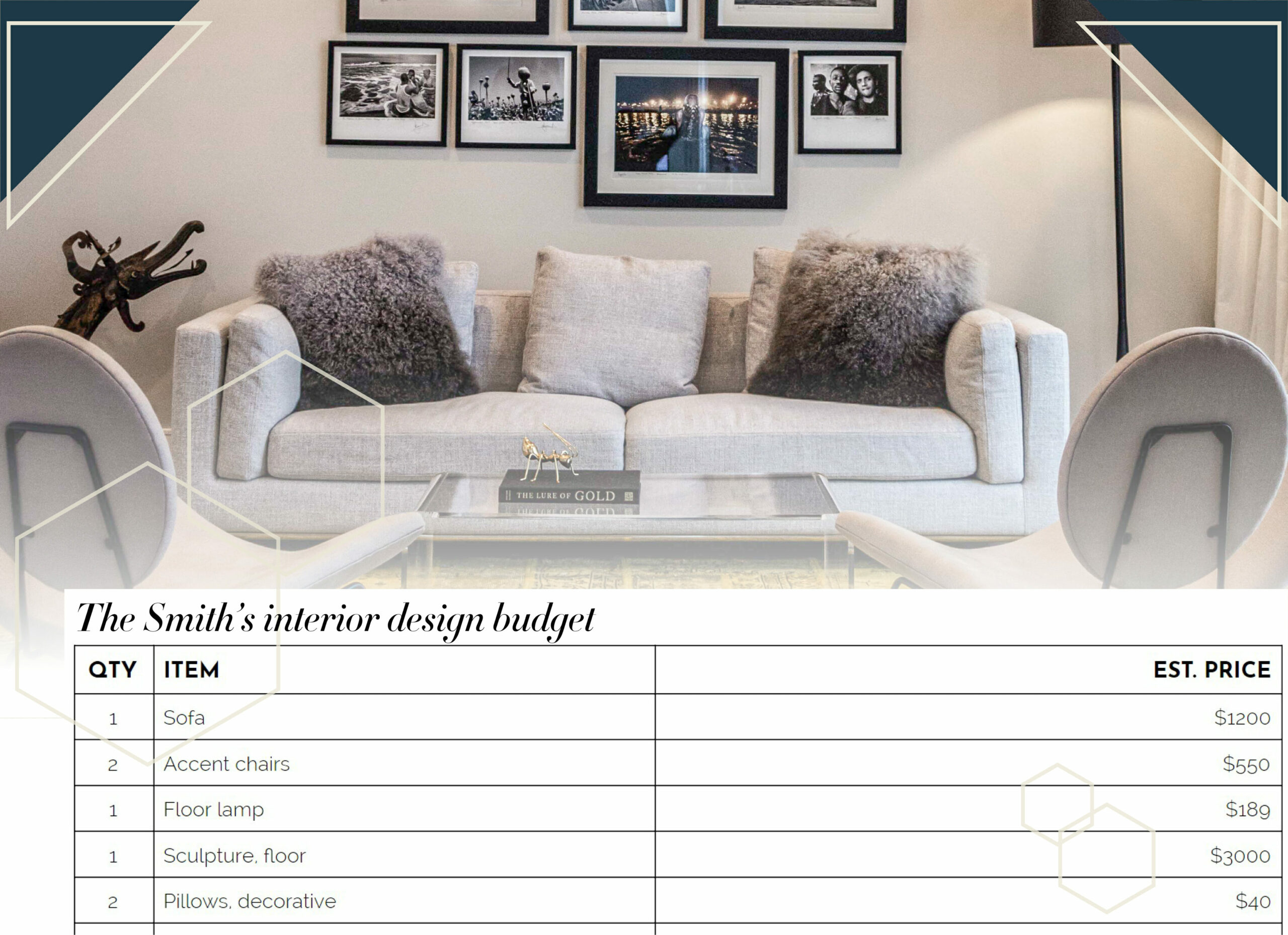 How to set your interior design budget: Part 1